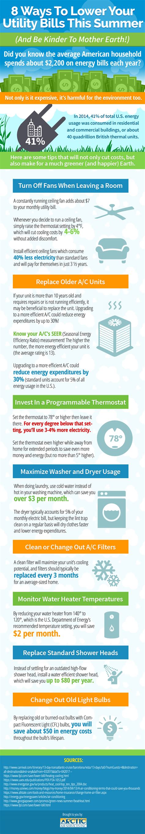 8 Ways To Lower Your Utility Bills This Summer Visually