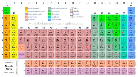 Tabela Periódica Completa Química Geral I