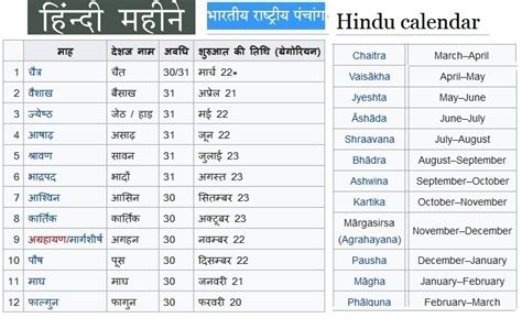 Bharat Ki Rituyen Six Seasons Of India By Months