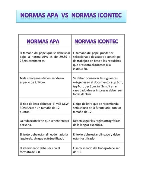 Diferencias Y Similitudes De Las Normas Icontec Y Normas Apa