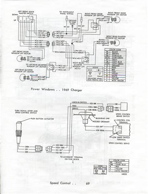 1969 Dodge Coronet Wiring Diagram