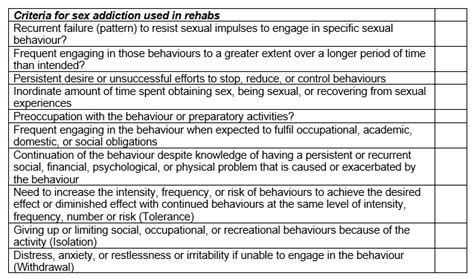 Sex Addiction Treatment In Rehabs