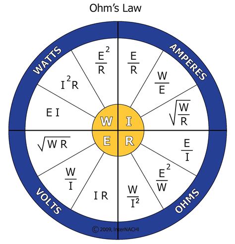 Ohms Law Calcultor Wheel Inspection Gallery Internachi®