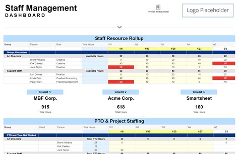 Staff Plan Management Template Set Smartsheet