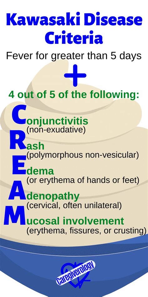 Pin On Medical Mnemonics Board