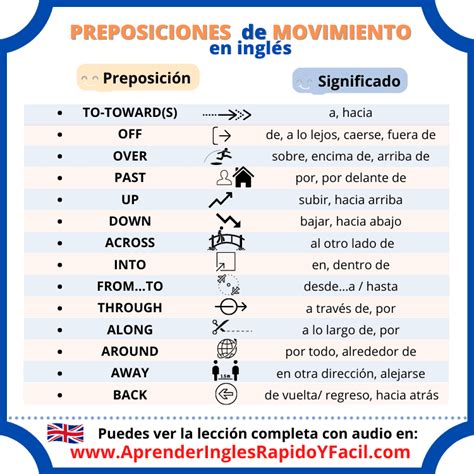 Ficha Direcciones Docx Preposiciones De Movimiento Las Preposiciones