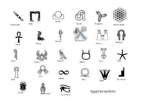 Egypt Symbols And Meanings