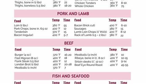 Air Fryer Cooking Chart [Free Printable] | AirFryers.net