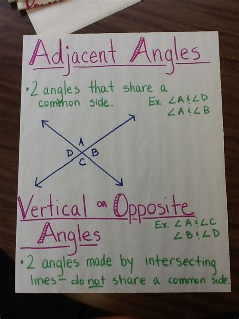 They convert between fractions, decimals, and percents to further develop a conceptual understanding of percent and use algebraic expressions and equations. Adjacent vs. Vertical Angles Anchor Chart | Math anchor ...