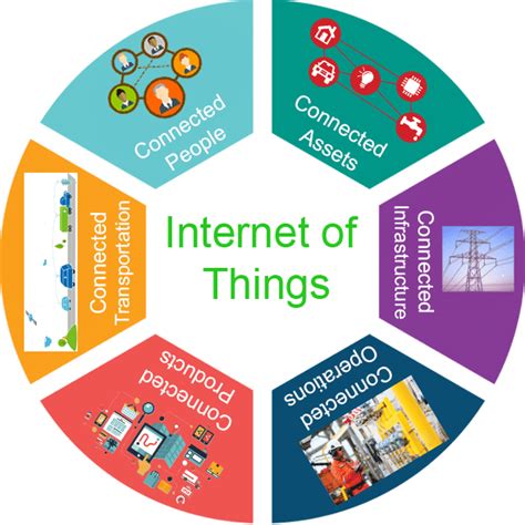 Internet Of Things What Are The Uses Varistor Blog