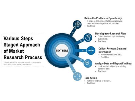 Various Steps Staged Approach Of Market Research Process Powerpoint