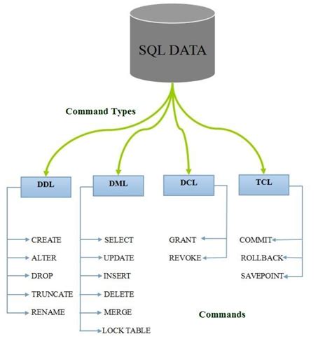 Apa Itu Query Pengertian Query Database Dan Contohnya Images