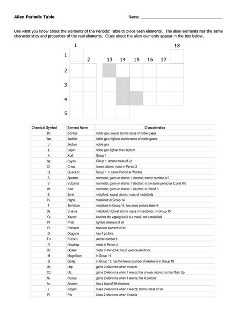 29 alien periodic table challenge key, challenge table periodic key alien. 13 Best Images of Element Symbols Worksheet Answer Key ...