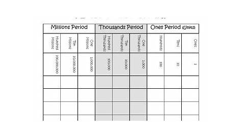 decimal place value chart hundred millions to millionths - decimal