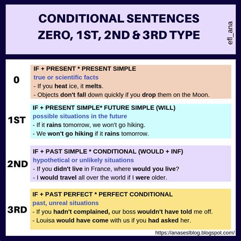 Cpi Tino Grandío Bilingual Sections Conditional Sentences In English
