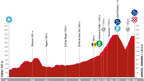 Vuelta A España 2023 En Vivo En Directo Online Etapa 3 Montaña Hoy Lunes 28 De Agosto