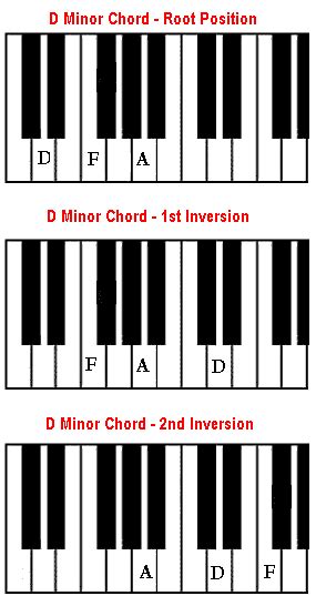 This piano chord dictionary contains paino chords of all 12 keys. Dm chord - D minor chord on piano