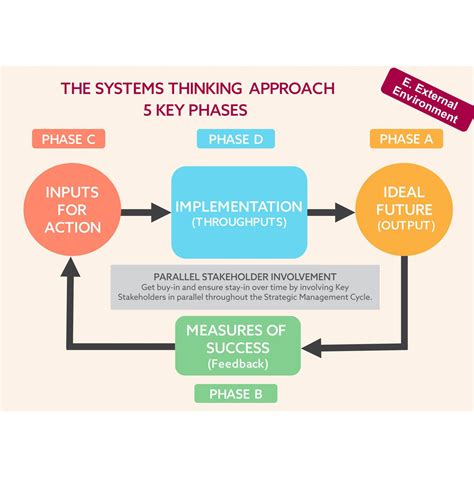 Valerie Macleod Business Coach Systems Thinking Systems Thinking