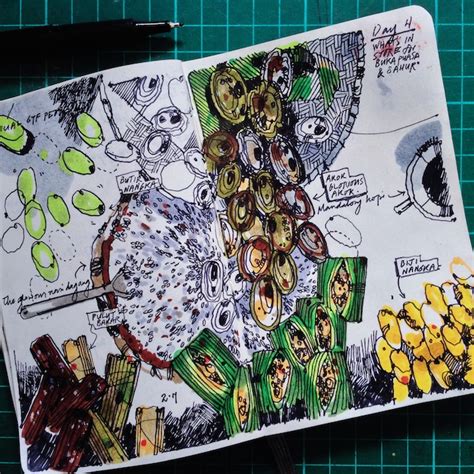 In the result box below, you can find the postal code of majlis bandaraya johor bahru and it's location on the map if we have the location. The Ramadan Sketch Challenge - Poskod Malaysia