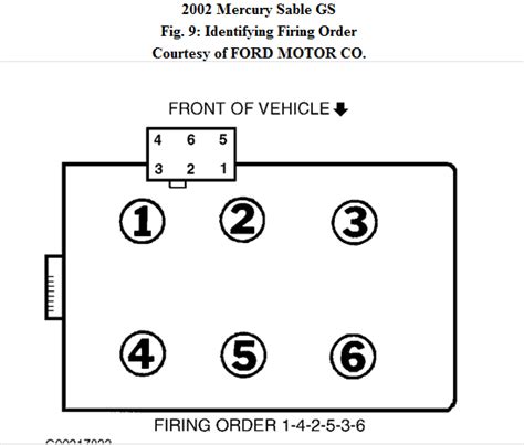 2000 Ford Ranger Spark Plug Wiring Diagram Collection