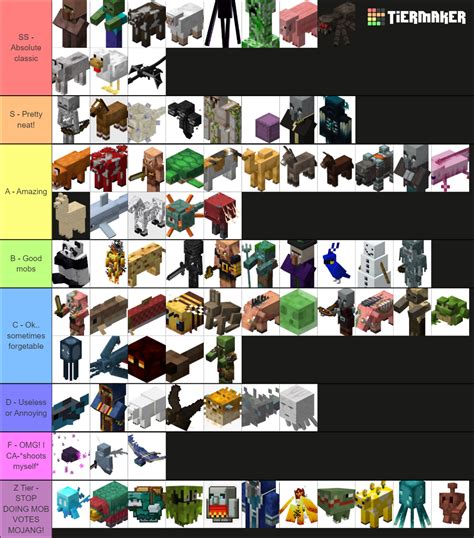 All Minecraft Mobs In 120 Including Mob Vote Mobs Tier List Community