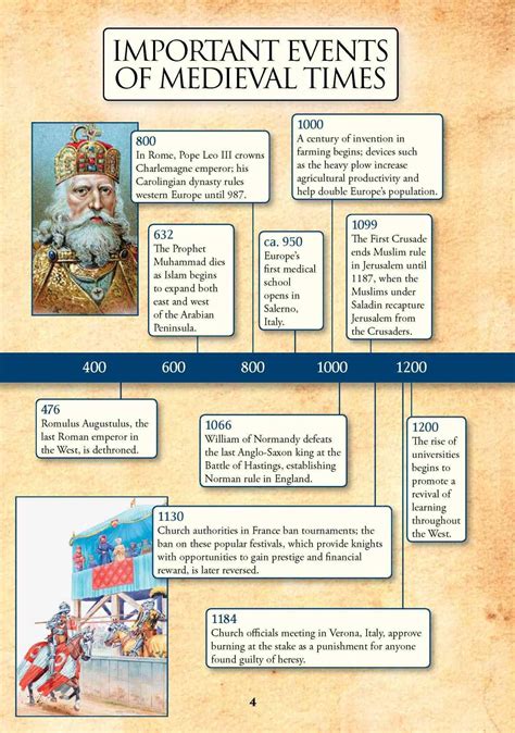 Timeline For The Middle Ages From 500 Ad To 1500 Adsummary Of