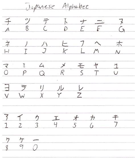 This Is The Japanese Alphabet By Solarcrimson On Deviantart Japanese