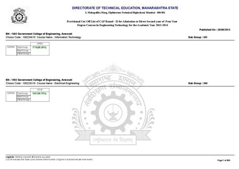 Pune University Direct 2nd Year Admission Provisional Cut Off 2023