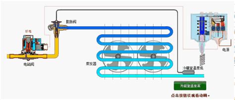 制冷系统常见辅助部件一一解析 制冷快报