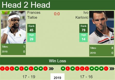 The latest tennis stats including head to head stats for at matchstat.com. H2H Frances Tiafoe vs. Ivo Karlovic | U.S. Open preview ...