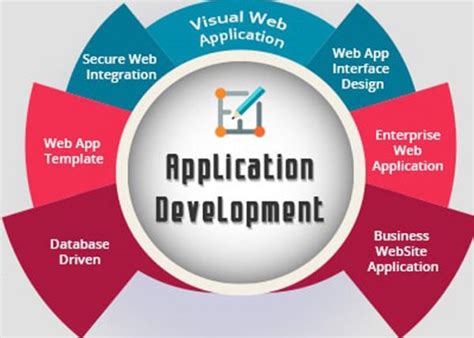 Sdn bhd lot 89, jalan enggang, ampang/ulu kelang industrial estate, 54200 selangor darul ehsan, malaysia. Application Development - SS Outsourcing Services SDN BHD