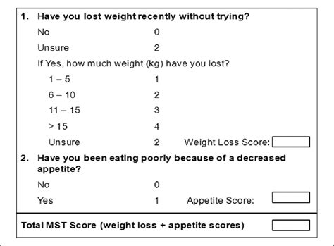 Malnutrition Screening Tool Mst Adapted From Ferguson Et Al 53