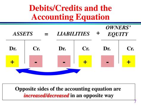 Encompasses all of the processed necessary to record, report and analyze the financial activities of a company. PPT - Chapter 3 PowerPoint Presentation - ID:295163