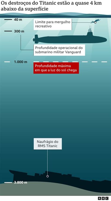 Submarino Titan Sons De Batidas Detectados Em Operação De Busca