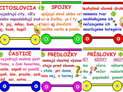 Ohybné a neohybné slovné druhy Slovenský jazyk gramatika UčiteliaUčiteľom sk