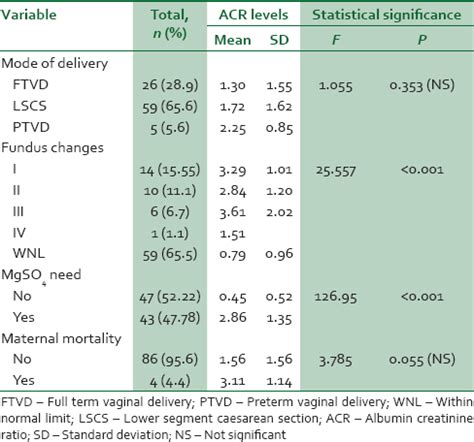 Acr in mg/g approximates albumin excretion. Kidney Disease Albumin Creatinine Ratio - Kidney Failure ...