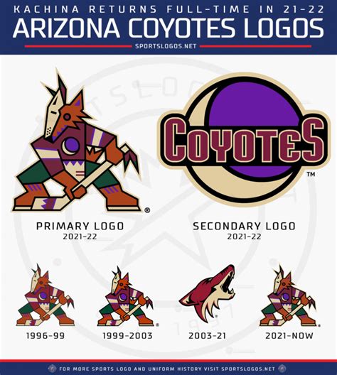 Kachinas Back Coyotes Announce Full Time Return Of Classic Logo New