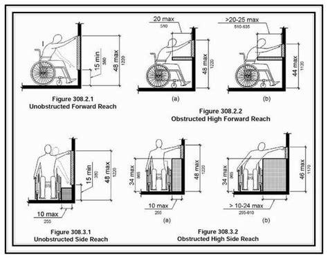 A sink should be mounted on the wall with no cabinet an accessible bathroom needs to be 30 x 48 for mobility devices in front of each plumbing fixture and room doorway will need to be widened for wheelchair access. Image result for handicap bathroom vanity | Granny's Bath ...