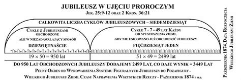 Wykłady Pisma Świętego