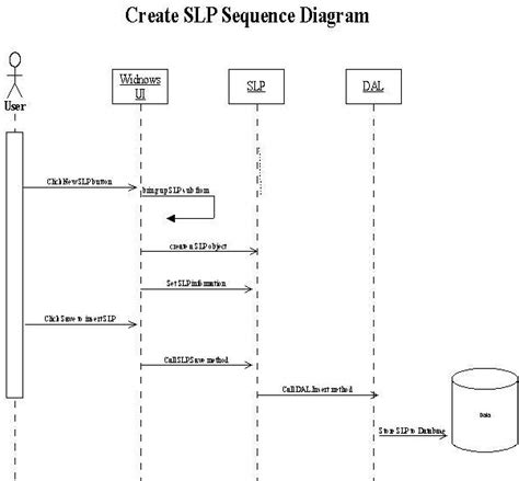 Work Load System Codeproject