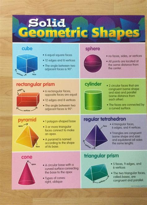 Solid Geometric Shapes Chart School Spot