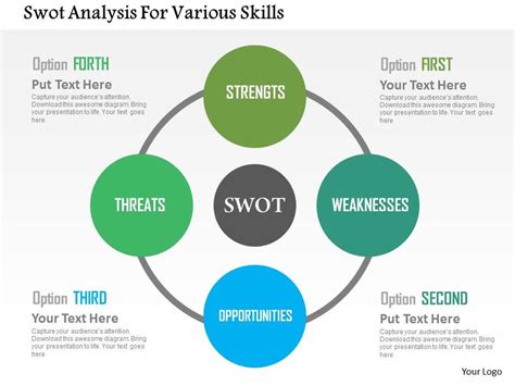 Swot Analysis For Various Skills Flat Powerpoint Design Powerpoint