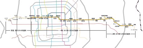 Line 6 Goes West What To See Around Beijings Newest Stations The