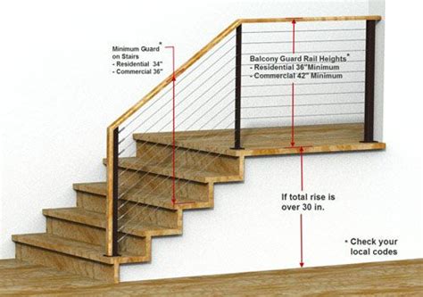 Railing Building Codes Keuka Studios Learning Center Indoor Stair