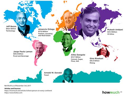 Although some of richest companies in the world are publicly traded and dominate the news headlines, the private sector is also growing at a enterprise is the biggest rental car company in the u.s., with more than 1.5 million passenger cars and trucks in its fleet through subsidiaries that include. Infographic: The Richest Person on Each Continent