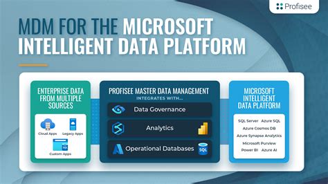Microsoft Intelligent Data Platform What Why How And Who 2023