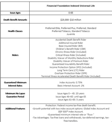 The Best 2021 Review Of Transamerica Life Insurance Rates