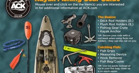 Kayak Fishing Gear Guide By