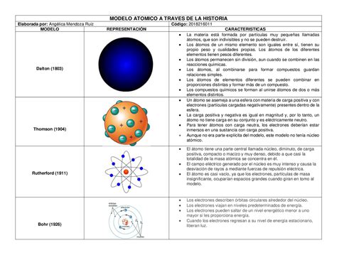 Modelos Atomicos Concepto Tipos Y Caracteristicas Images