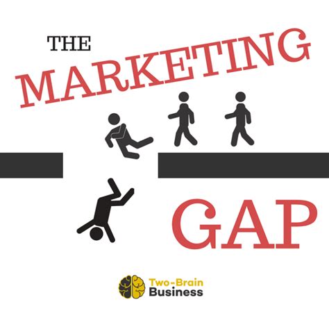 The Marketing Gap Two Brain Business
